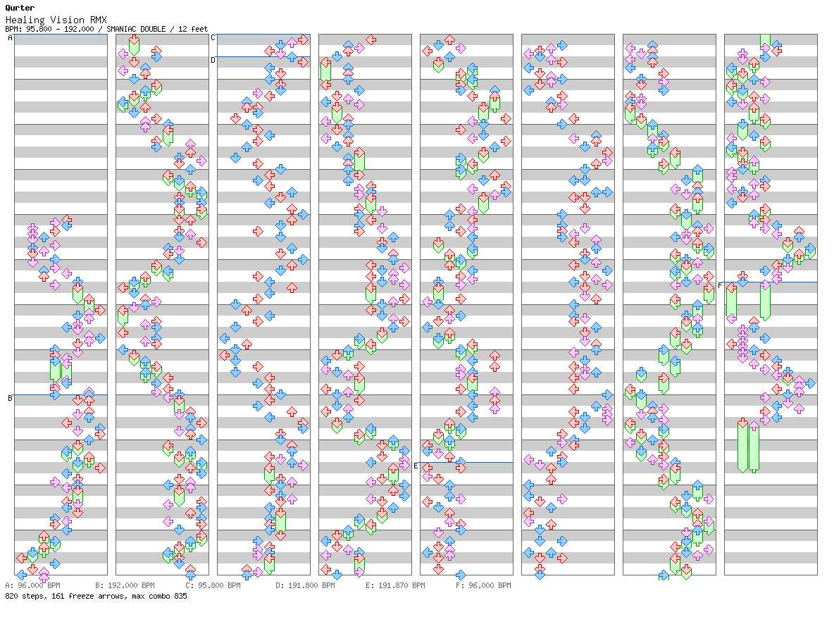 [Round 3 Doubles] - Healing Vision RMX / 8 / SMANIAC