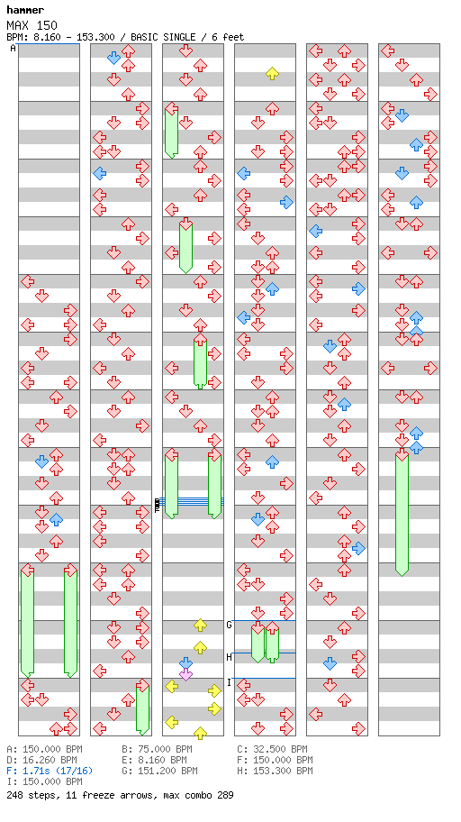 MAX 150 / 4 / BASIC