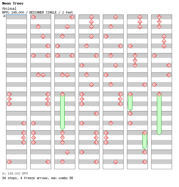 Animal (Neon Trees) / 4 / BEGINNER