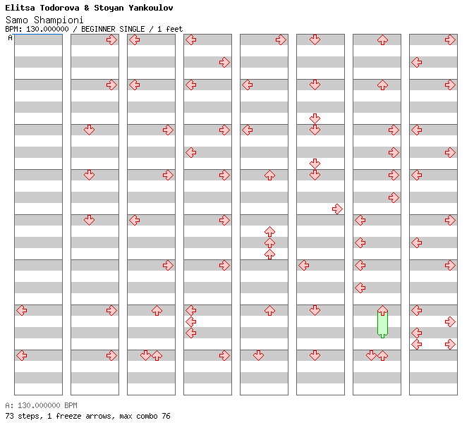 [Round 5 Singles & Round 4 Doubles] - Samo Shampioni / 4 / BEGINNER