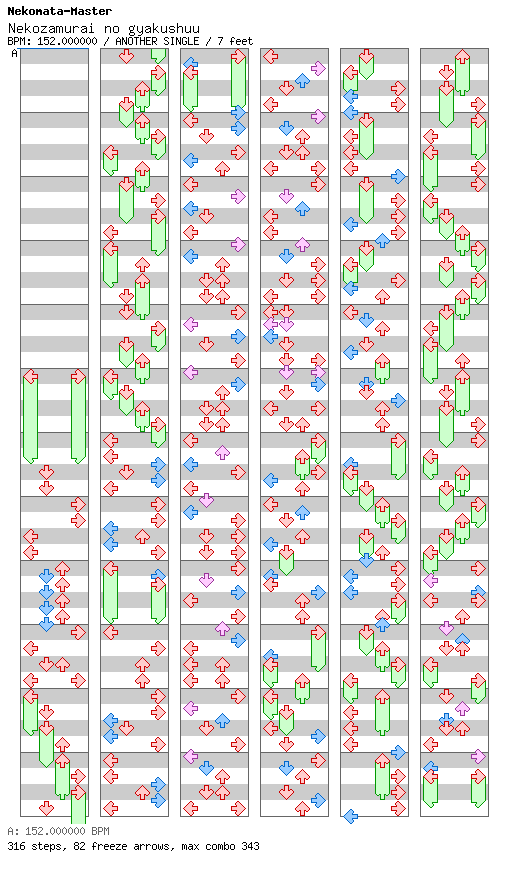 [Round 5 Singles] - Nekozamurai no gyakushuu / 4 / ANOTHER