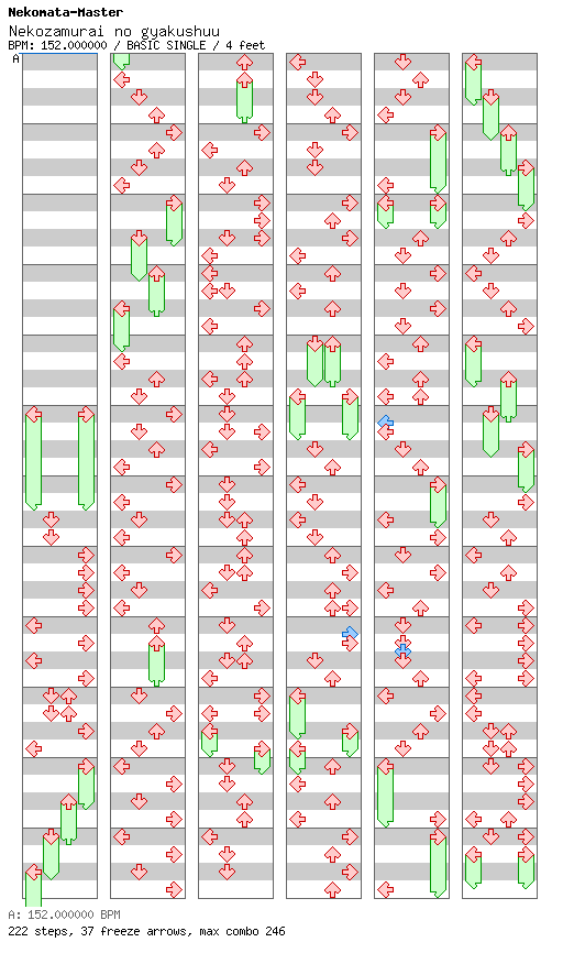 [Round 5 Singles] - Nekozamurai no gyakushuu / 4 / BASIC