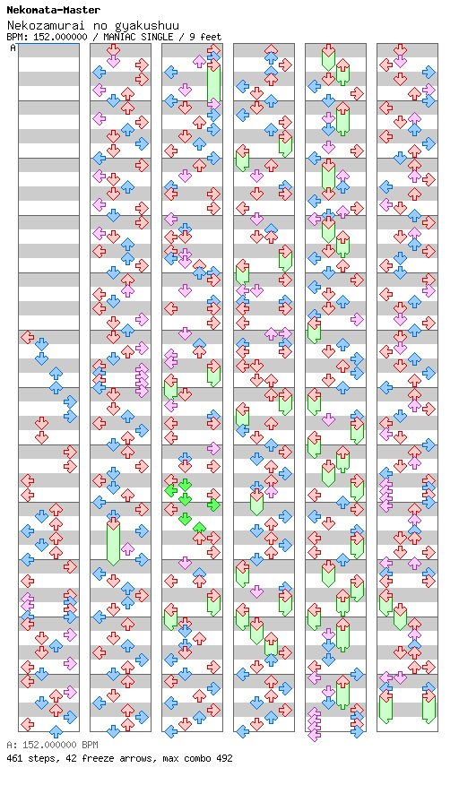 [Round 5 Singles] - Nekozamurai no gyakushuu / 4 / MANIAC