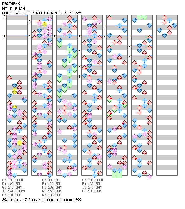 WILD RUSH / 4 / SMANIAC