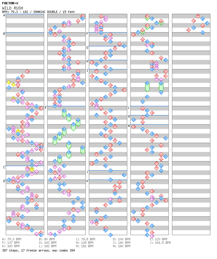 WILD RUSH / 8 / SMANIAC