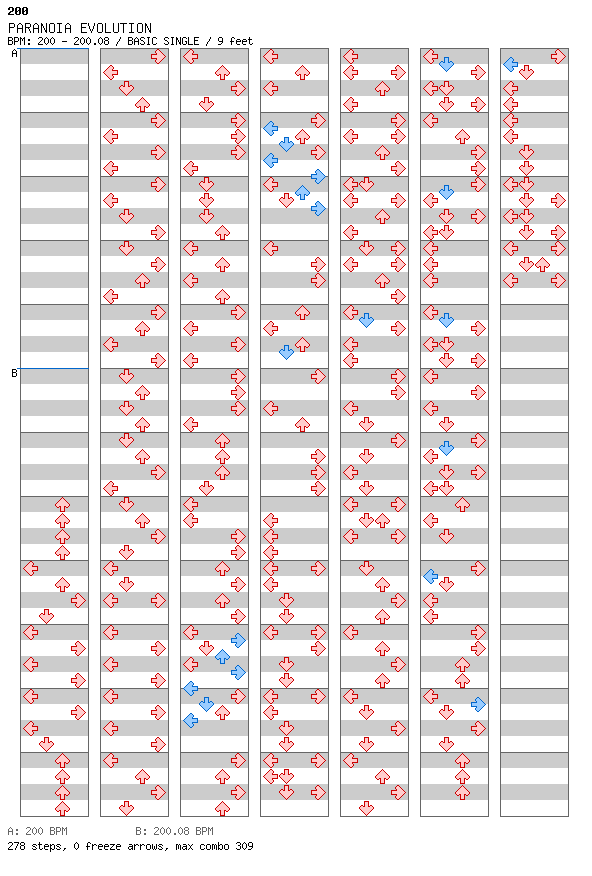 PARANOIA EVOLUTION / 4 / BASIC