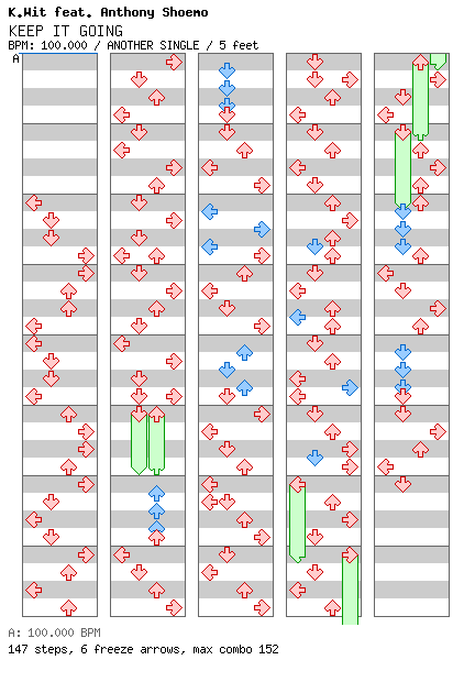 KEEP ON GOING / 4 / ANOTHER