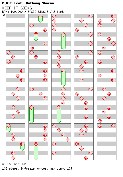 KEEP ON GOING / 4 / BASIC