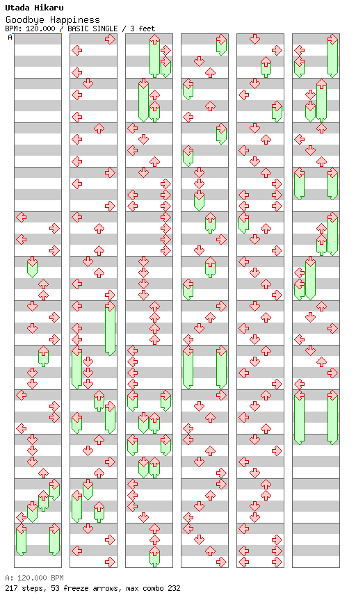 Goodbye Happinesss / 4 / BASIC