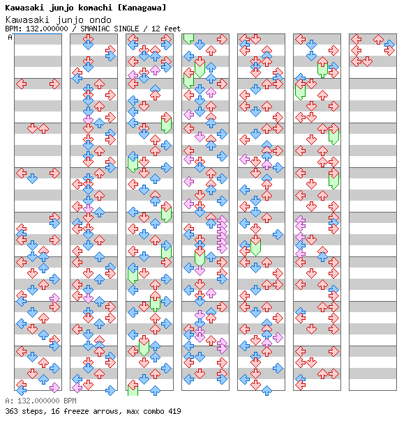 Kawasaki junjo ondo / 4 / SMANIAC