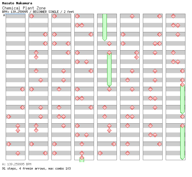 [Nostalgia Is Lost] - Chemical Plant Zone / 4 / BEGINNER