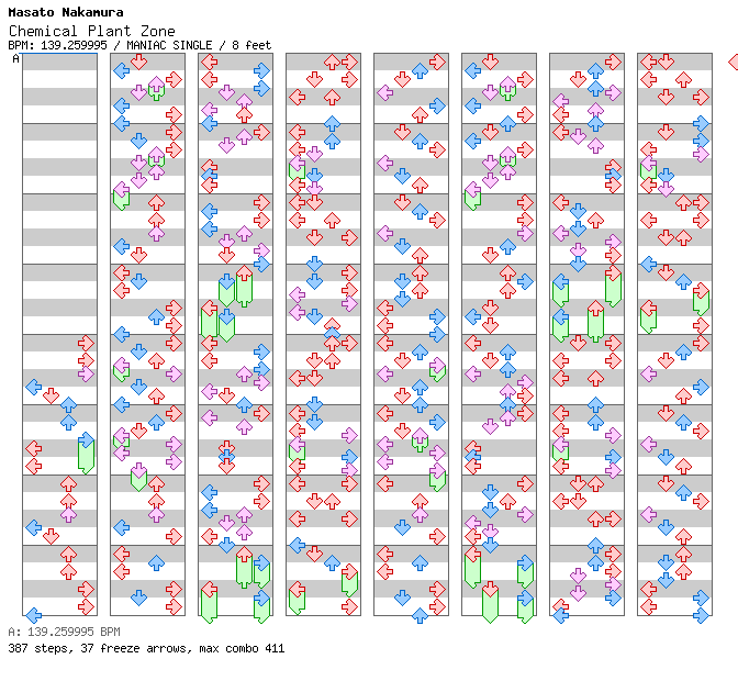 [Nostalgia Is Lost] - Chemical Plant Zone / 4 / MANIAC