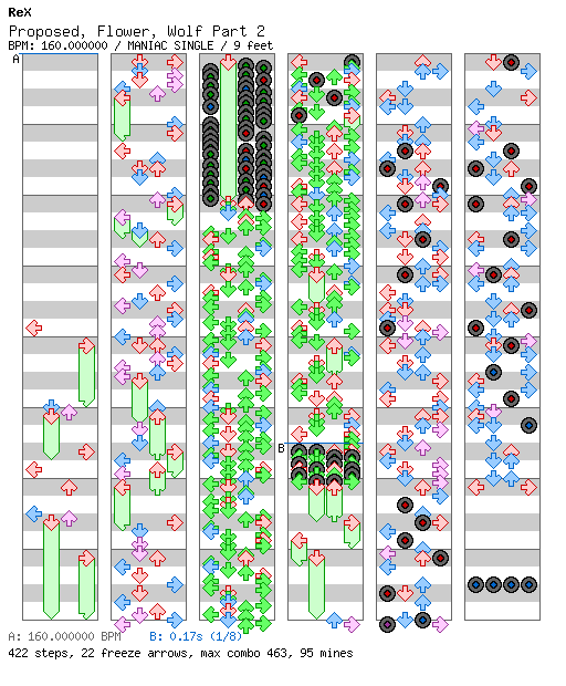 [Break] - Proposed, Flower, Wolf Part 2 / 4 / MANIAC