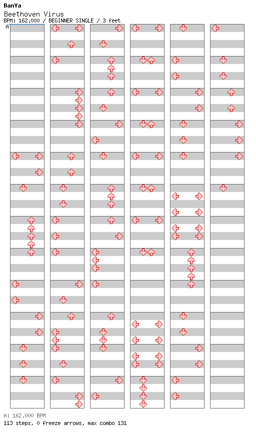 Beethoven Virus / 4 / BEGINNER