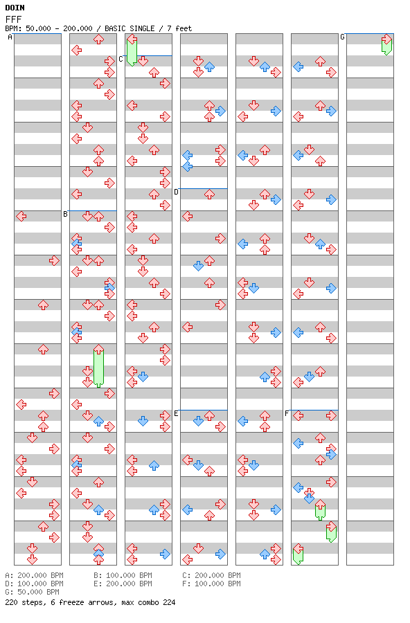 FFF (Flew Far Faster) / 4 / BASIC