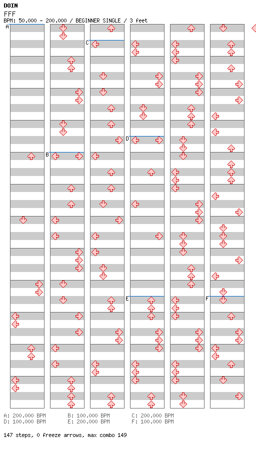 FFF (Flew Far Faster) / 4 / BEGINNER