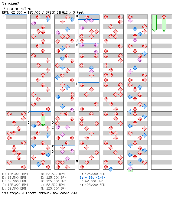 [Low Speed] - Disconnected Sanxion7 Remix / 4 / BASIC