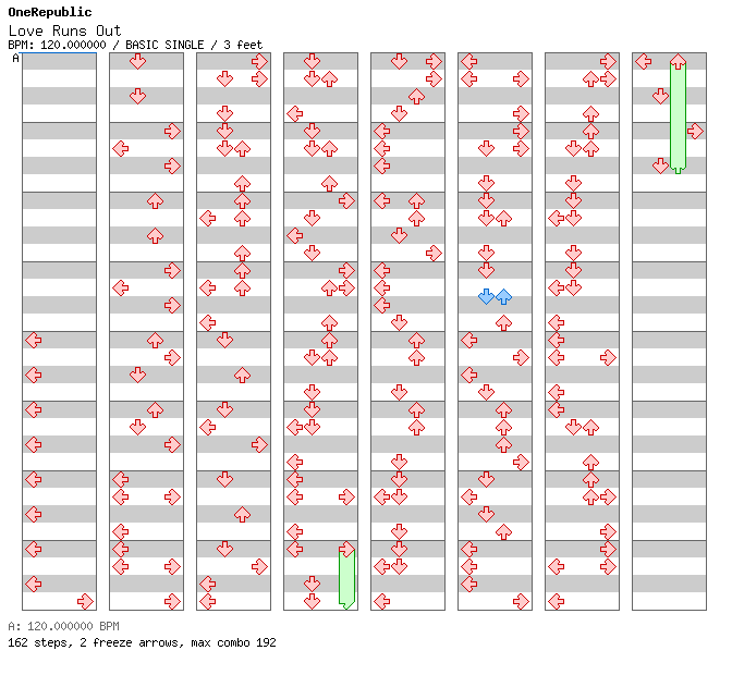 [Mythology] - Love Runs Out / 4 / BASIC