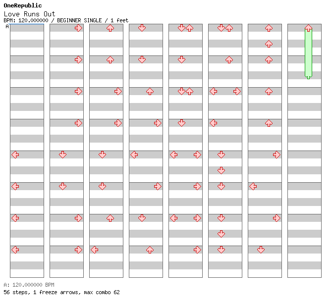 [Mythology] - Love Runs Out / 4 / BEGINNER