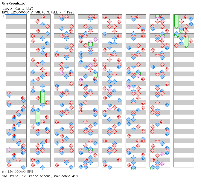 [Mythology] - Love Runs Out / 4 / MANIAC