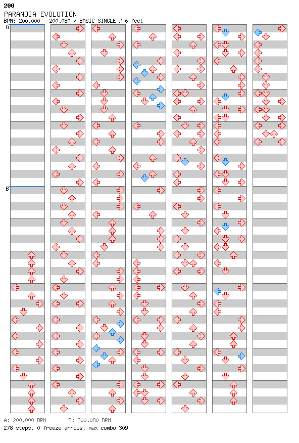Paranoia Evolution / 4 / BASIC