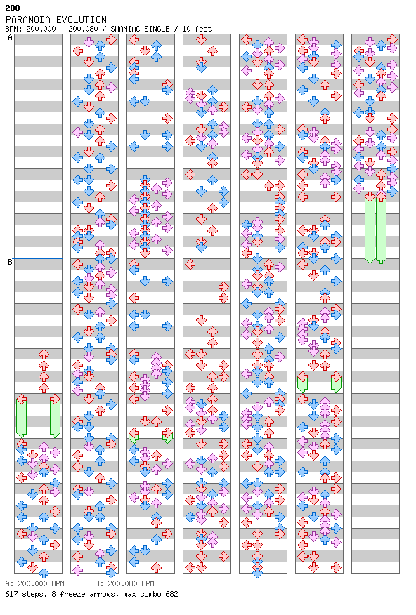 Paranoia Evolution / 4 / SMANIAC