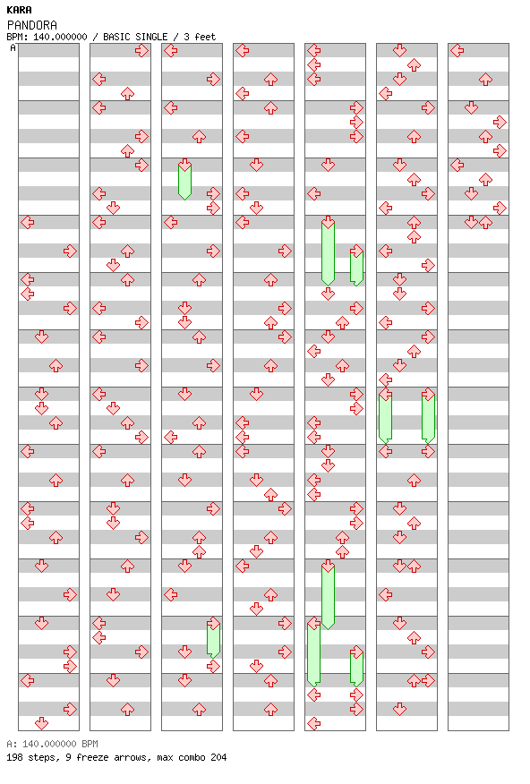 [Mythology] - PANDORA / 4 / BASIC