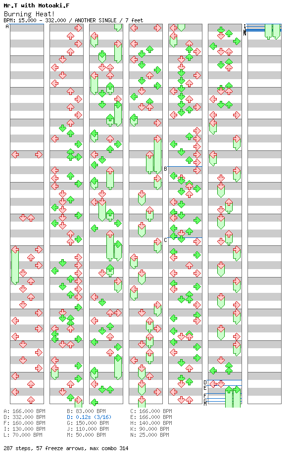 [12ths Week] - Burning Heat! (Full Option Mix) / 4 / ANOTHER