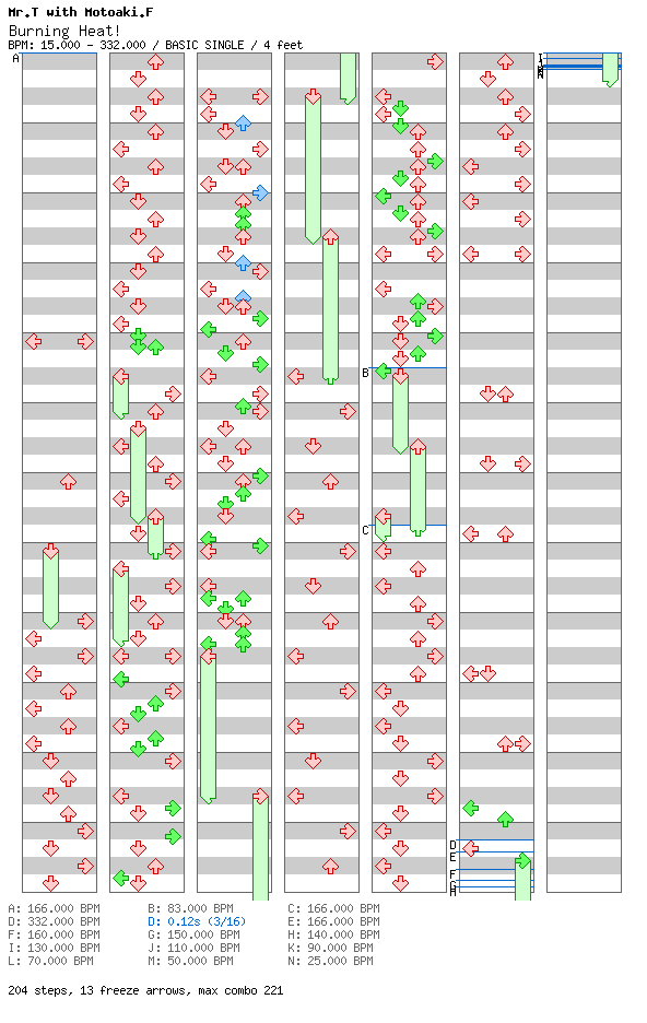 [12ths Week] - Burning Heat! (Full Option Mix) / 4 / BASIC