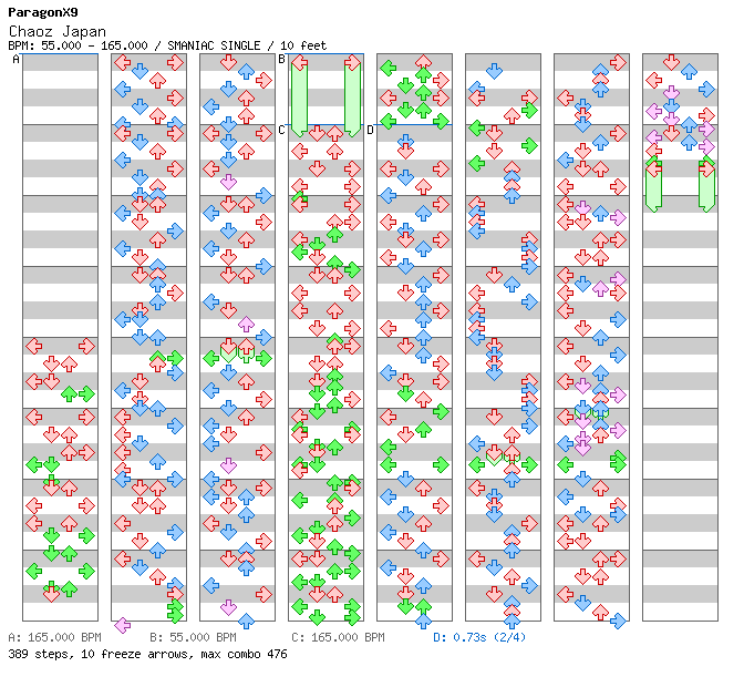 [12ths Week] - Chaoz Japan / 4 / SMANIAC