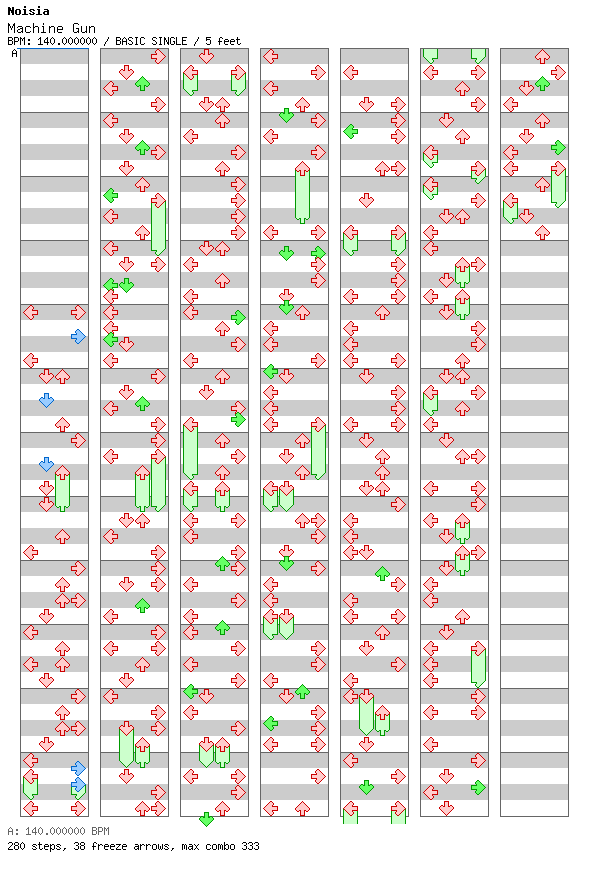 [12ths Week] - Machine Gun (16Bit Remix) / 4 / BASIC