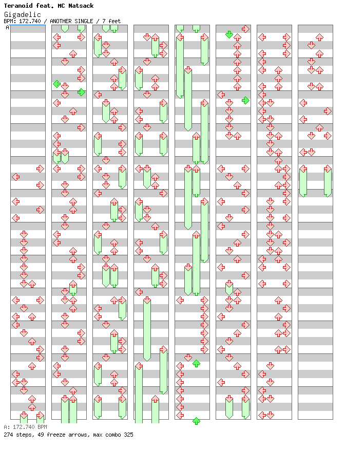 [12ths Week] - Gigadelic / 4 / ANOTHER