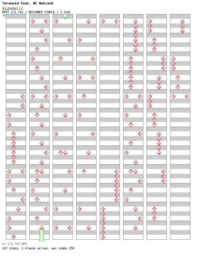 [12ths Week] - Gigadelic / 4 / BEGINNER