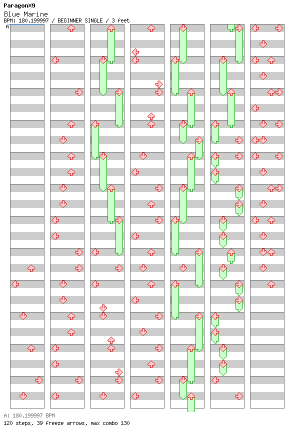 [12ths Week] - Blue Marine / 4 / BEGINNER