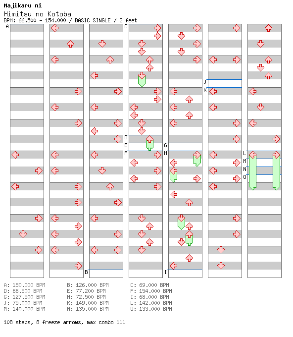 [12ths Week] - Himitsu no Kotoba / 4 / BASIC