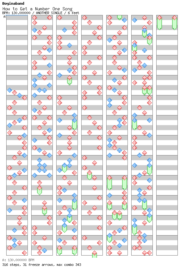 [Duet] - How to Get a Number One Song / 4 / ANOTHER