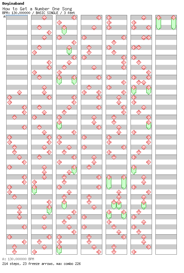 [Duet] - How to Get a Number One Song / 4 / BASIC
