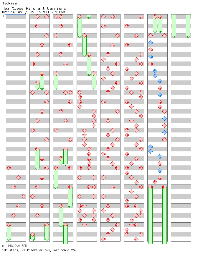 Heartless Aircraft Carriers / 4 / BASIC