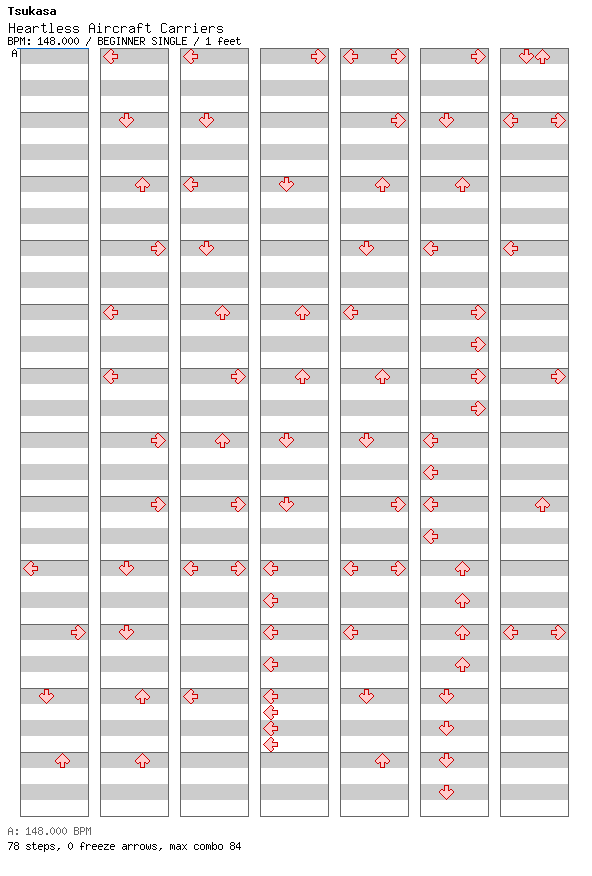 Heartless Aircraft Carriers / 4 / BEGINNER