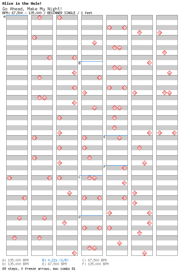 Go Ahead, Make My Night! / 4 / BEGINNER