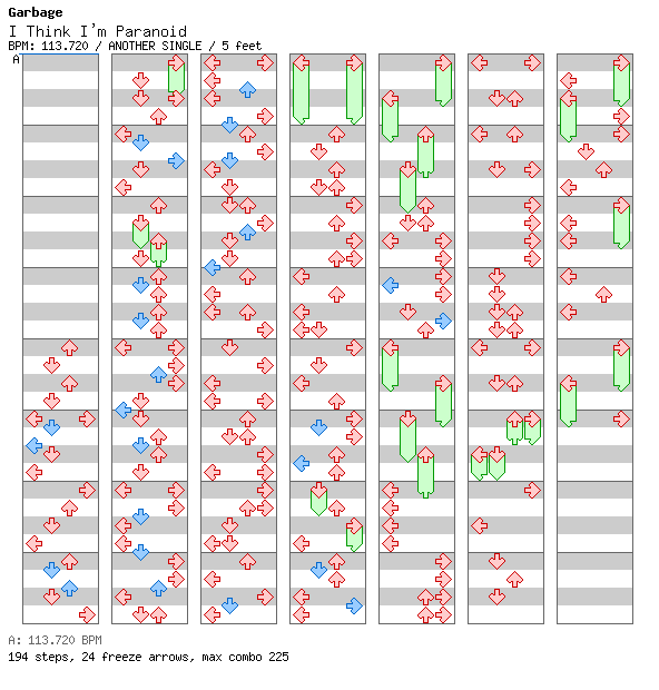 [Other Rhythm Games] - I Think I'm Paranoid / 4 / ANOTHER