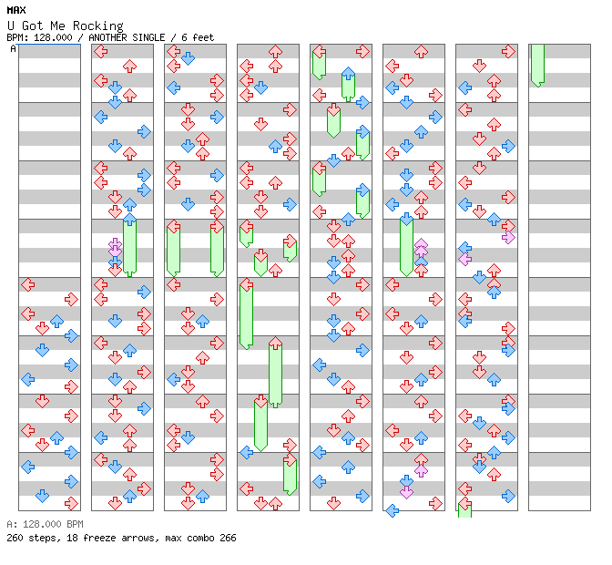 [Other Rhythm Games] - U Got Me Rocking / 4 / ANOTHER