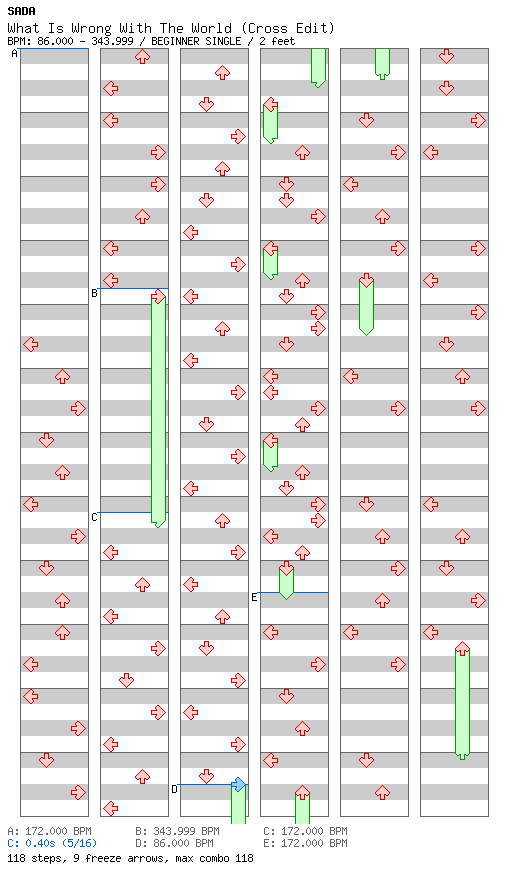 [Other Rhythm Games] - What Is Wrong With The World (Cross Edit) / 4 / BEGINNER