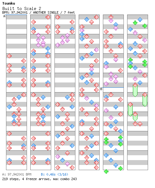 [Other Rhythm Games] - Built to Scale 2 / 4 / ANOTHER