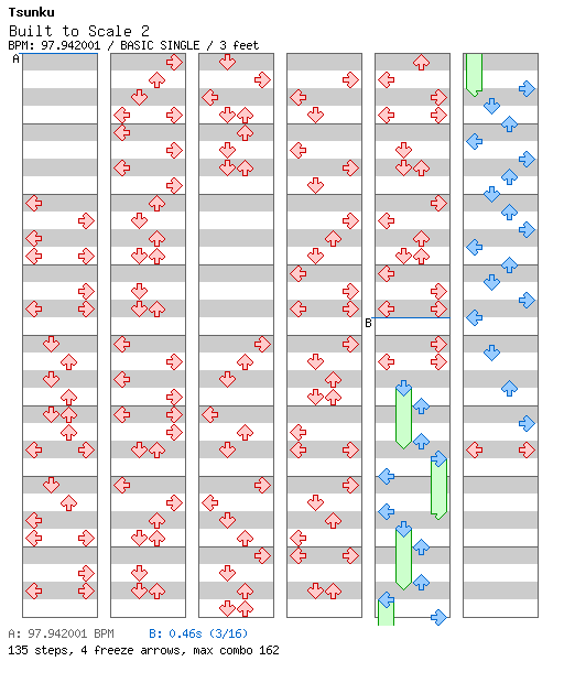 [Other Rhythm Games] - Built to Scale 2 / 4 / BASIC