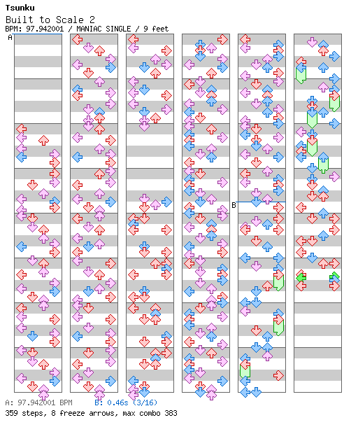 [Other Rhythm Games] - Built to Scale 2 / 4 / MANIAC