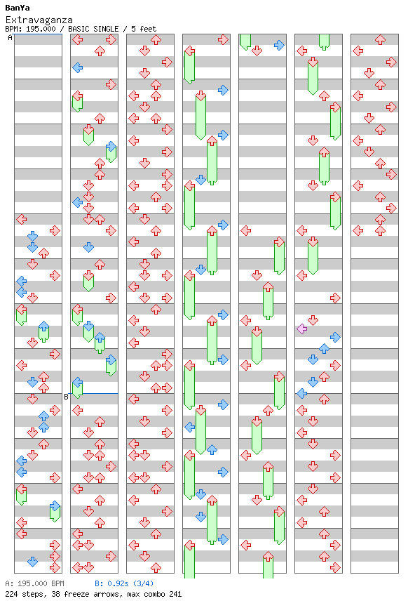 [Other Rhythm Games] - Extravaganza / 4 / BASIC
