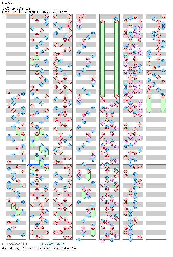 [Other Rhythm Games] - Extravaganza / 4 / MANIAC