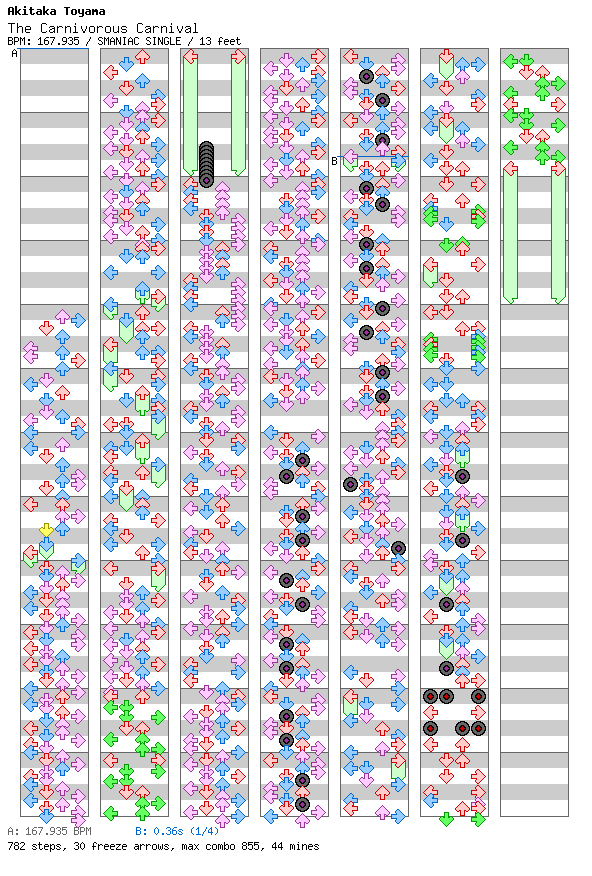 [Other Rhythm Games] - The Carnivorous Carnival / 4 / SMANIAC