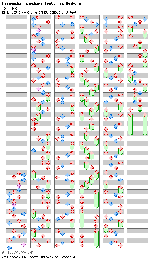 [Other Rhythm Games] - CYCLES / 4 / ANOTHER